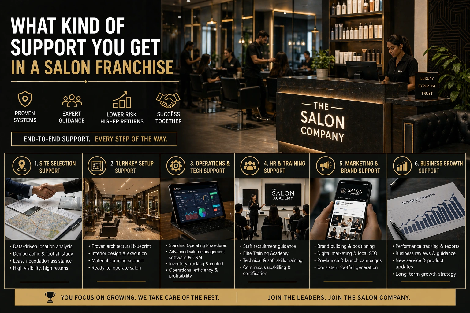 What Kind of Support You Get in a Salon Franchise